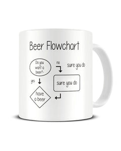 Beer Flowchart Funny Ceramic Mug