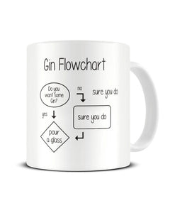 Gin Flowchart Funny Ceramic Mug